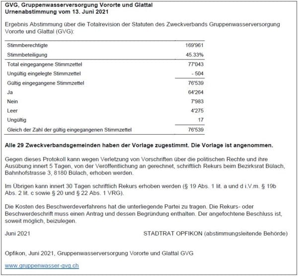 Abstimmungsprotokoll 13. Juni 2021 GVG